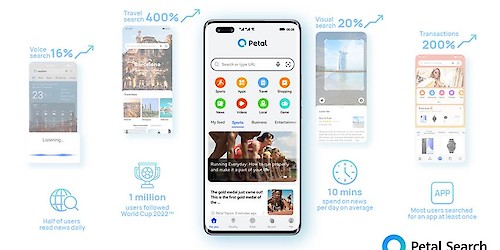 Descubra as pesquisas mais realizadas pelos utilizadores no Petal Search em 2022