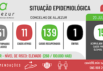 Covid-19: Concelho de Aljezur sob risco elevado com surtos provenientes de ajuntamentos